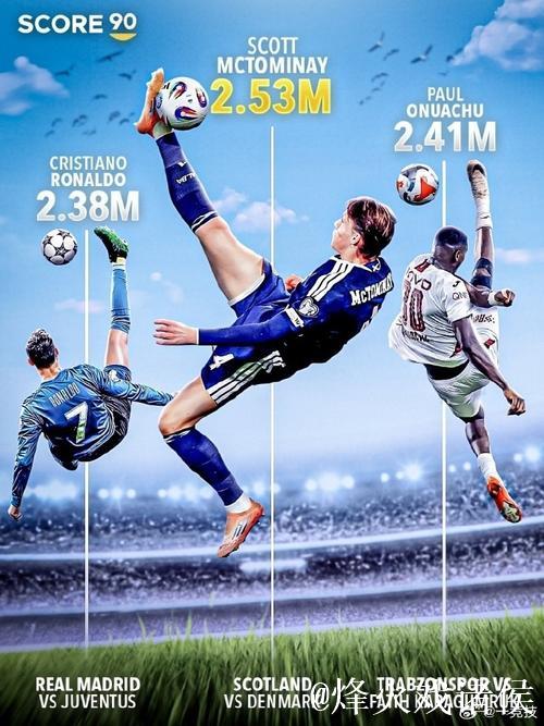 麦克托米奈绝妙倒钩 苏格兰4-2击败丹麦挺进世界杯 麦克托米奈绝妙倒钩 苏格兰4-2击败丹麦挺进世界杯