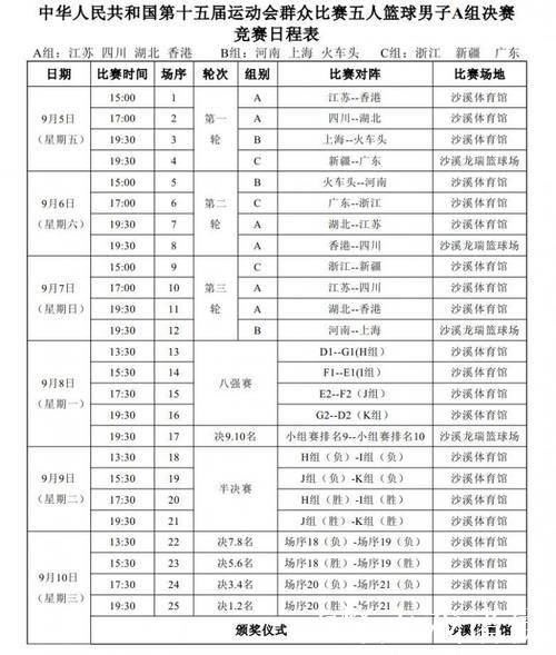 “十五运会篮球决赛阶段分组结果公布” “十五运会篮球决赛阶段分组结果公布”