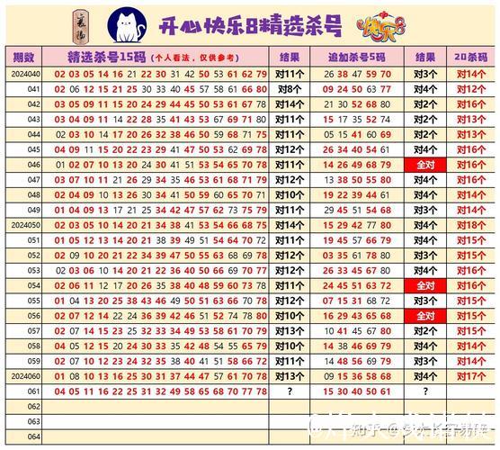 015期梁公子快乐8预测：八码杀号推荐
