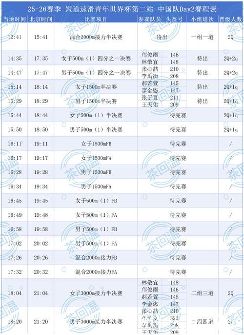 短道速滑世界杯第二站赛程公布 中国队全力冲击冬奥资格 短道速滑世界杯第二站赛程公布 中国队全力冲击冬奥资格