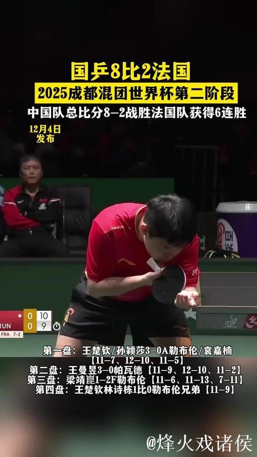 乒乓球混合团体世界杯 国乒8-2大胜法国实现六连胜 乒乓球混合团体世界杯 国乒8-2大胜法国实现六连胜