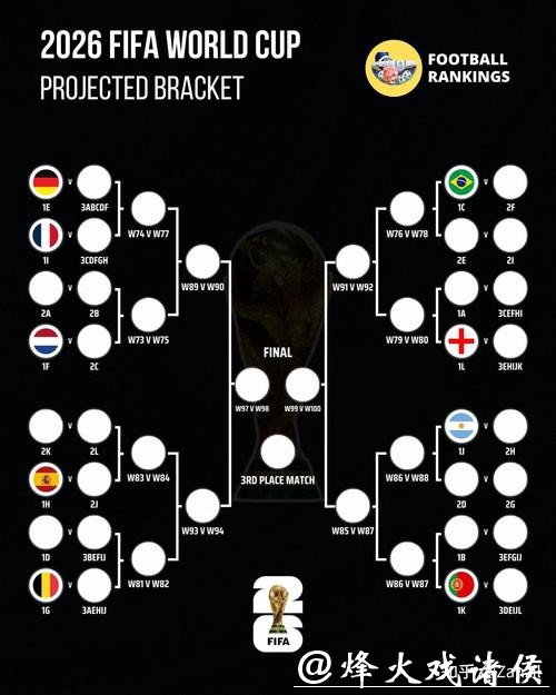 职业玩家推荐最优2026世界杯下注策略 职业玩家推荐最优2026世界杯下注策略