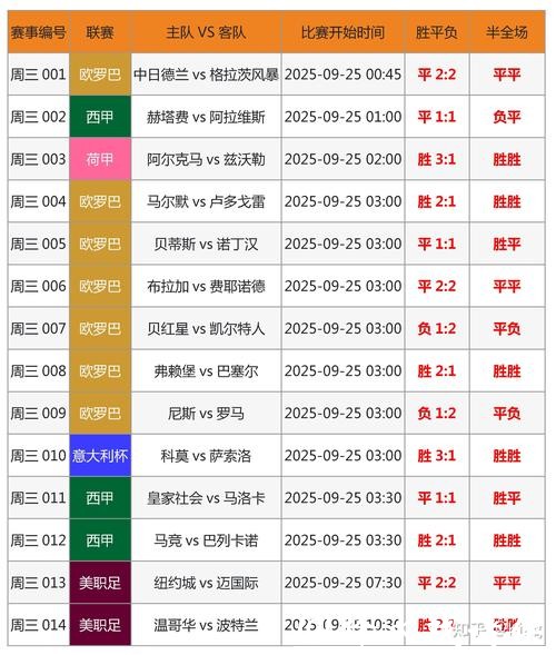 世界杯竞猜平台盈利几率计算 世界杯竞猜平台盈利几率计算