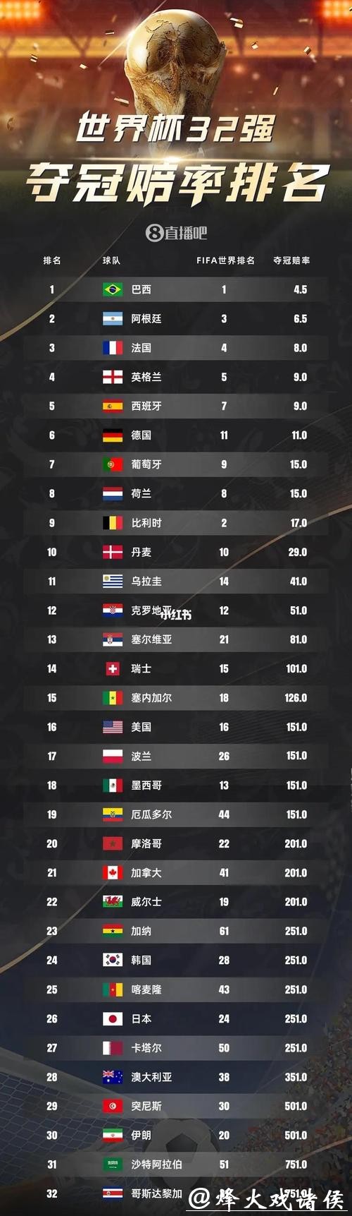 世界杯外围平台：实时数据更新与赔率分析