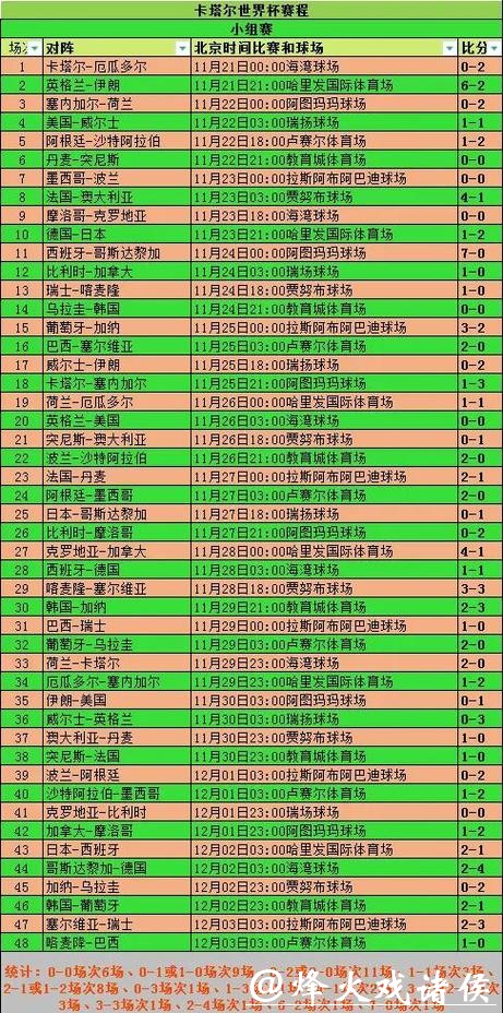 世界杯滚球数据研判，读懂比赛中的变化