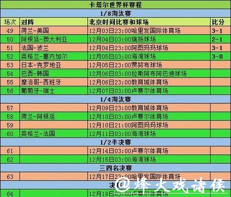 世界杯滚球数据研判，读懂比赛中的变化