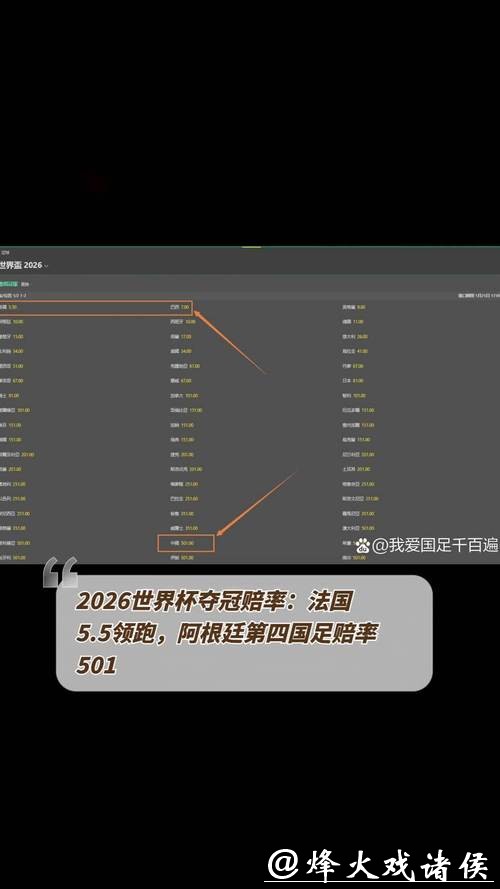 2026世界杯赔率:足球专家的盘口分析建议 2026世界杯赔率:足球专家的盘口分析建议