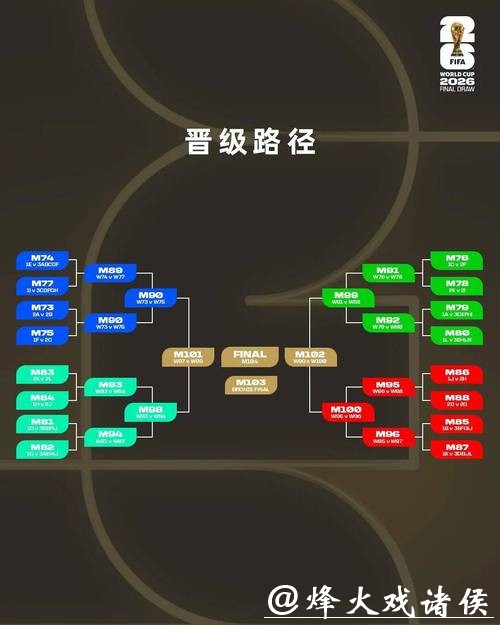 2026世界杯投注规则:投注协议详解与注意事项 2026世界杯投注规则:投注协议详解与注意事项