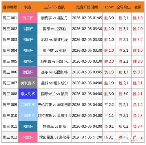 2026世界杯买球:如何分析比赛数据下注 2026世界杯买球:如何分析比赛数据下注