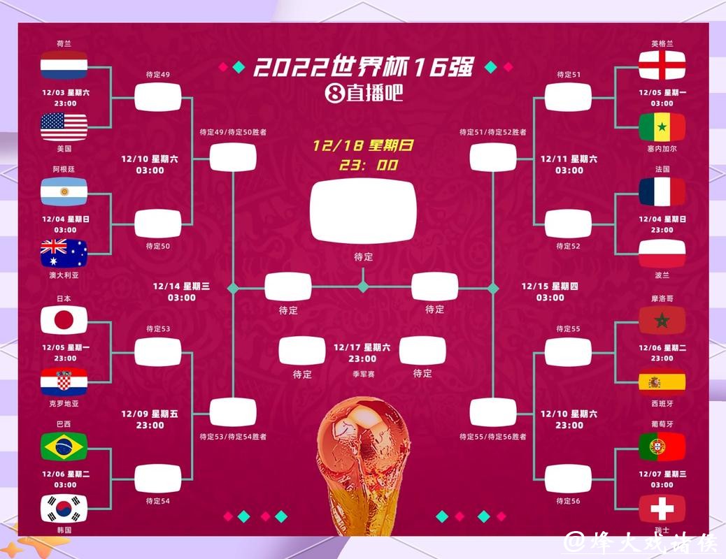 2026世界杯竞猜:抢先掌握赛前关键情报 2026世界杯竞猜:抢先掌握赛前关键情报